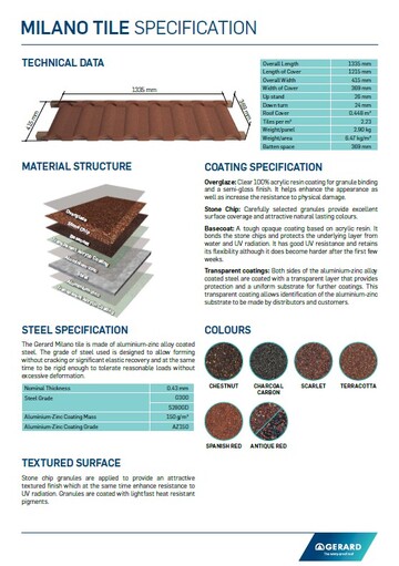 Milano Tile Specification