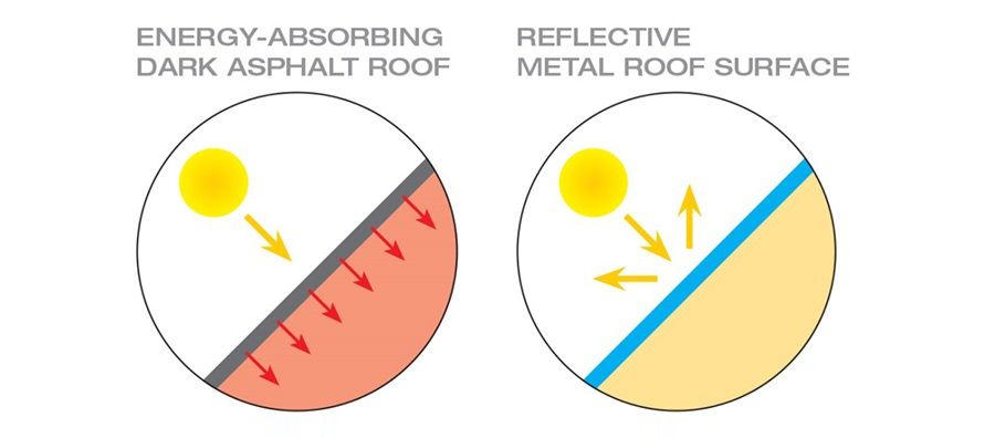 4 ways to choose the right roof colour