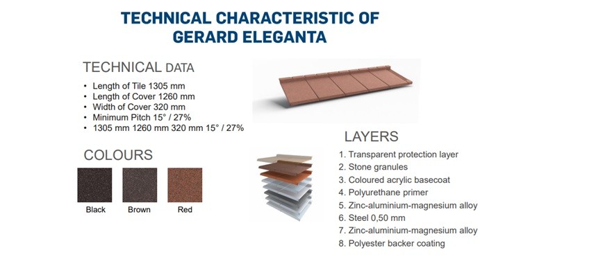 Gerard Eleganta Roof Tiles (Architect’S Opinion)