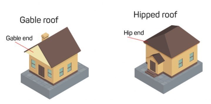 Exploring the World of Roof Pitches: Styles, Features, and Regional Influences